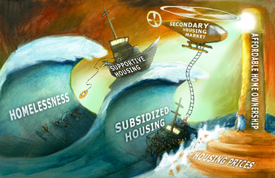 Housing Continuum